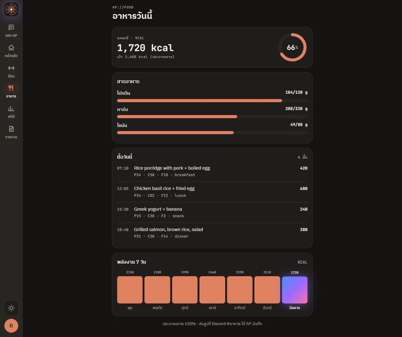 หน้าบันทึกอาหารและสารอาหาร